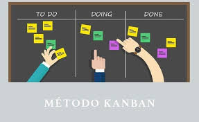 Qué es el método Kanban de organización? - Geinfor ERP